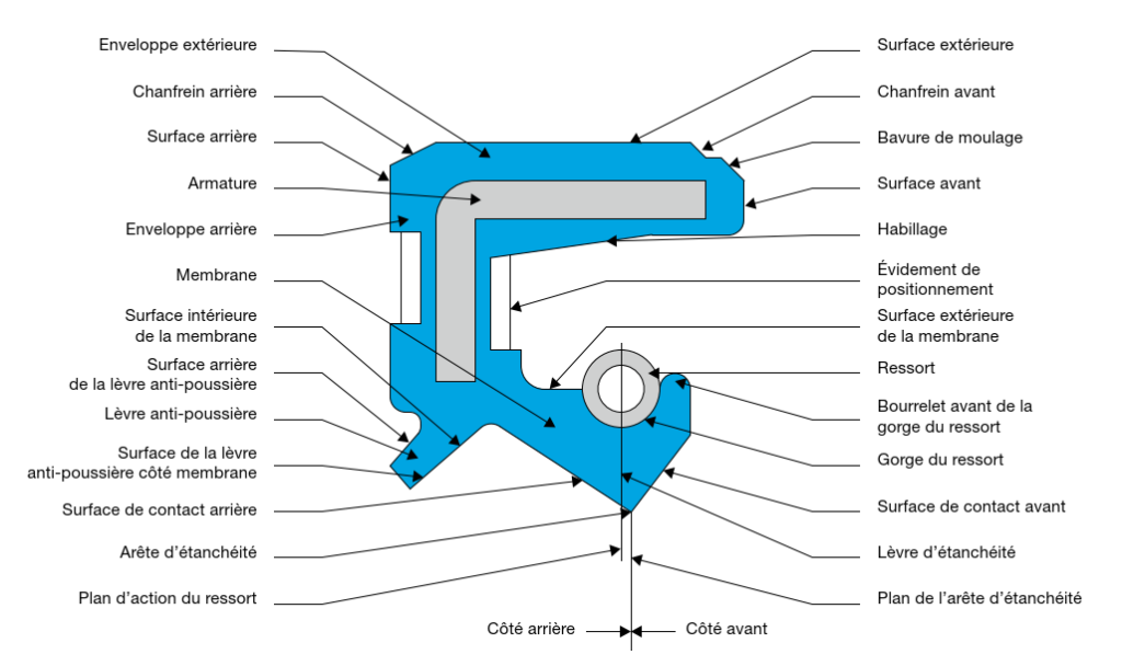 STRUCTURE D'UN JOINT A LEVRE